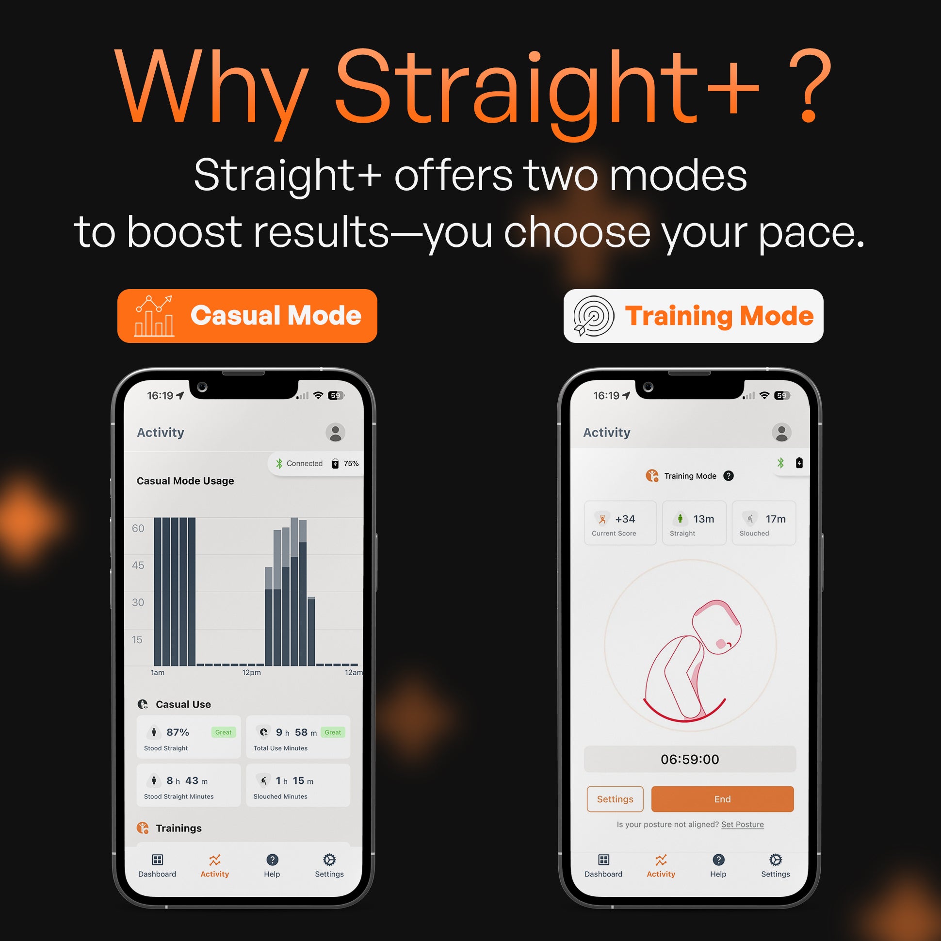 Straight Plus (Device + Necklace + 20 Adhesives)